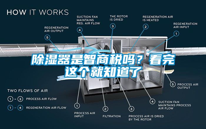 除濕器是智商稅嗎？看完這個就知道了