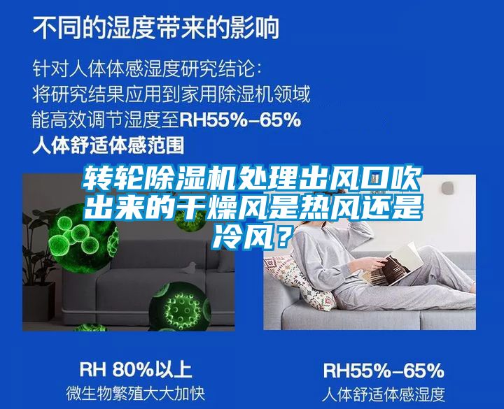 轉輪除濕機處理出風口吹出來的干燥風是熱風還是冷風？